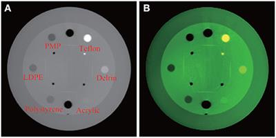 Implementation of a Framelet-Based Spectral Reconstruction for Multi-Slice Spiral CT